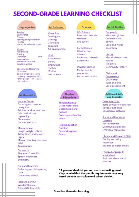 Homeschool Assessments, Homeschooling 2nd Grade, Homeschool Checklist, 2nd Grade Class, 2nd Grade Activities, Free Homeschool Curriculum, Homeschool Lesson Plans, Homeschool Worksheets, Teaching Second Grade