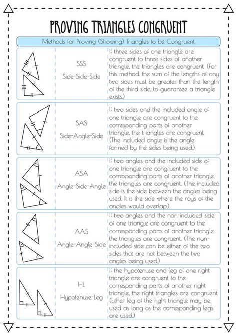 Ensure that you understand the properties and postulates of congruent triangles before attempting to solve problems on this worksheet. Take your time to carefully analyze the given information and apply the appropriate congruence criteria. Challenge yourself by attempting various methods to prove the triangles are congruent. #GeometryPractice #CongruentTriangles #MathHomework #provingtrianglescongruent Congruent Triangles, Math Homework, Challenge Yourself, Solve Problems, Take Your Time, Greater Than, School Students, High School Students, Triangles