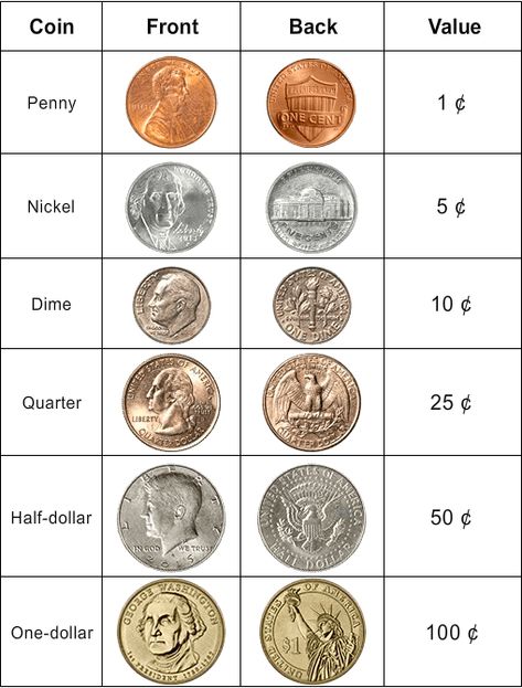 Counting Money | Turtle Diary Quiz Learn To Count Money, Count Money Worksheet, Counting Coins Worksheet, Money Quiz, American Currency, Counting Money Worksheets, Math Money, Money Math Worksheets, Money Counting