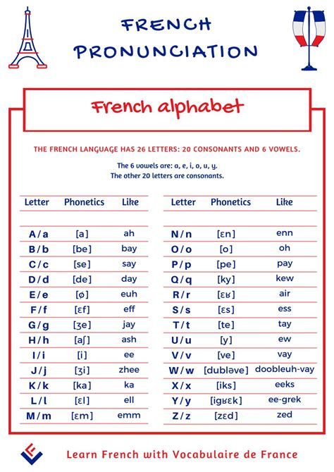 Français French Alphabet Pronunciation, France Language, French Tutorial, French Lessons For Beginners, French Language Basics, French Study, Learn French Beginner, French Basics, French Alphabet