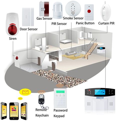 Free Shipping!IOS Android APP Control Wireless Home Security GSM Alarm System Intercom Remote Control Autodial Siren Sensor Kit-in Alarm System Kits from Security & Protection on Aliexpress.com | Alibaba Group Security Systems For Home, House Alarm System, Systems For Home, Best Home Security System, Home Alarm System, Alarm Systems For Home, Home Security Tips, Wireless Home Security Systems, Best Home Security