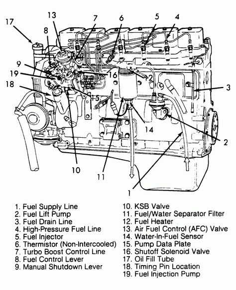 Mechanic Notes, Diesel Engine Diagram, Mechanics Notes, Mechanics Garage, Car Mechanics Garage, Kirigami Templates, School Admission Form, Basic Electrical Engineering, Car Knowledge