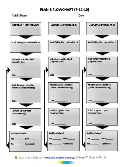 Collaborative problem solving worksheet Since we are all in need of learning tools, this sheet could help us problem solve in groups with colleagues or with students. Problem Solving Worksheet, Behavior Plans, Conscious Discipline, Writing Planning, Problem Solving Activities, Behavior Interventions, Teaching Social Skills, Student Behavior, Good Vocabulary Words