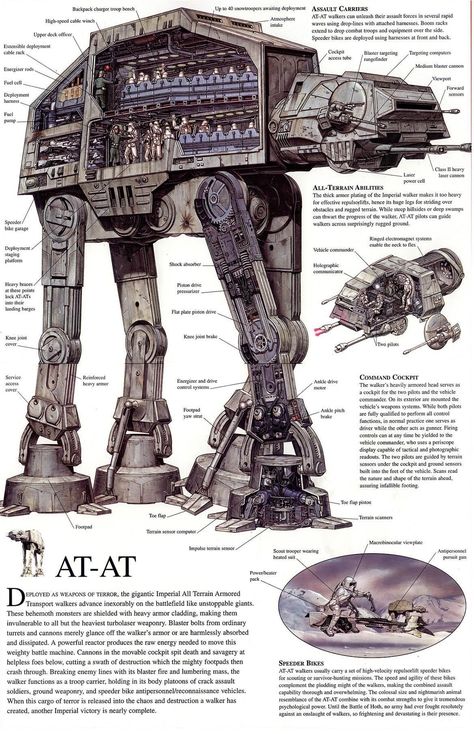 Quando eu era pequeno ficava fazendo esquemas de como funcionavam as naves e robos, quase igual a isso... rs Imperial Walker, At At Walker, Dark Vador, Star Wars Vehicles, Stars Wars, Star Wars Ships, Star Wars Images, Battlestar Galactica, Anakin Skywalker