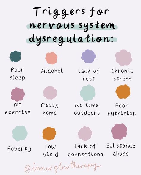 Window Of Tolerance, Surviving To Thriving, Nurture Yourself, Nervous System Regulation, Mental Wellbeing, Mental Health Support, Emotional Regulation, Mental And Emotional Health, Mental Health Matters