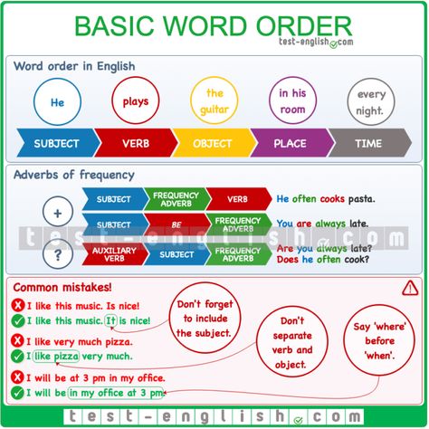 Basic English Grammar For Beginners, Basic Word Order In English, English Basics Learning, Teaching English Grammar Teachers, Useful Words In English, English Basic Grammar, Word Order In English, Word Classes, English Charts