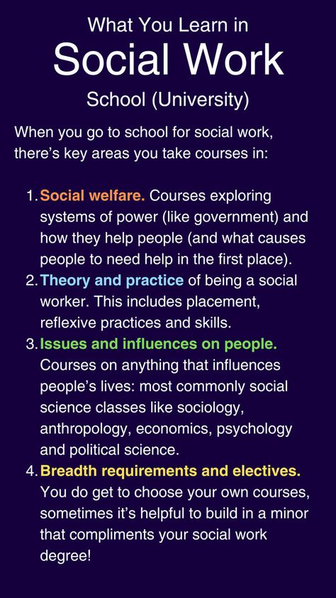 If you go to school for social work, your courses break down into 4 areas: social welfare, theory and practice of being a social worker, issues and influences on people, and breadth requirements. Social Work Theories, Social Work Practice, School Social Worker, Go To School, Social Worker, Social Work