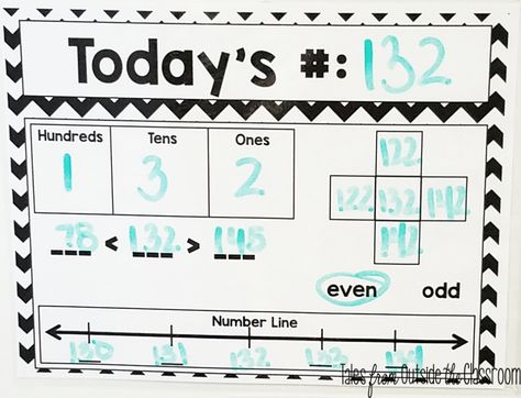 Classroom Morning Routine, Calendar Skills, Calendar Math, Counting Coins, Math Boards, Classroom Calendar, Calendar Time, Math Instruction, Tens And Ones