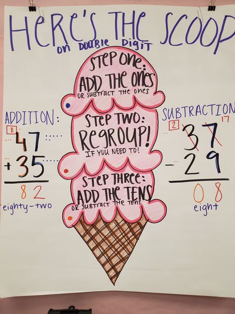 Here's the Scoop on Double Digit Addition and Subtraction! 2 Digit Subtraction Anchor Chart, Double Digit Addition Anchor Chart, 2 Digit Addition Anchor Chart, Addition And Subtraction Anchor Chart First Grade, Double Digit Addition Without Regrouping Anchor Chart, Double Digit Addition With Regrouping Anchor Chart, 2nd Grade Geometry Activities, Addition With Regrouping Anchor Chart, Addition And Subtraction Anchor Chart