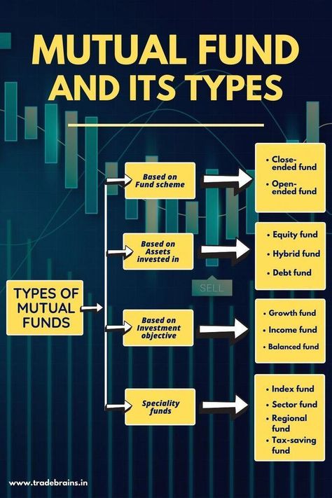 Index Funds Investing, Finance Notes, Finance Rules, Money Management Activities, Mutual Funds Investing, Chart Analysis, Investment Analysis, Finance Infographic, Online Stock Trading