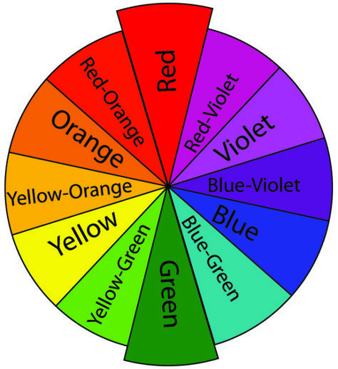 ROYGBIV colors | The ROY G. BIV colors Rainbow Colors In Order, Color Wheel Lesson, Colour Wheel Theory, Color Wheel Art Projects, Color Wheel Projects, Color Wheel Art, Color Theory Art, Colour Wheel, Warm And Cool Colors