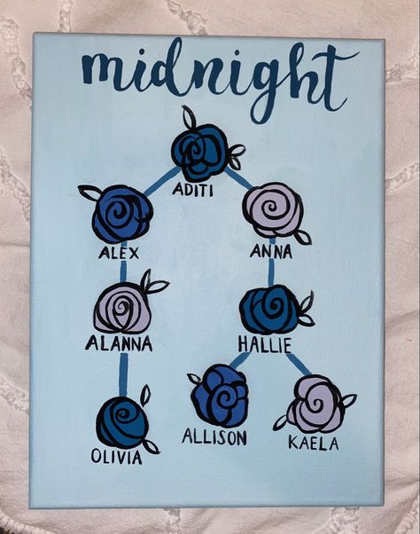 Sorority Family Tree, Zta Paintings, Axo Canvas, Sorority Canvas Paintings, Aoii Sorority, Sorority Decorations, Family Tree Canvas, Big/little Baskets, Sorority Family