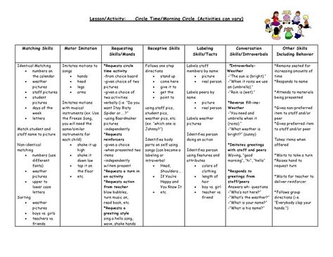 Verbal Behavior, Early Childhood Special Education, Time Lessons, Preschool Circle Time, Skill Building, Curriculum Planning, Speech Language Therapy, Program Ideas, Circle Time