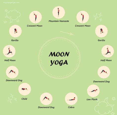 Moon Phases printable - Moon yoga infographic. Full Moon Calendar 2019-2020. Subscribe to the free email course "Living by Moon" 💌 and get this one and much more free printables on our website Full Moon Yoga Sequence, Moon Salutation Yoga, New Moon Yin Yoga Sequence, Full Moon Yoga Flow, Witchy Wellness, New Moon Yoga Flow, Knee Yoga, Moon Yoga Sequence, Full Moon Yoga