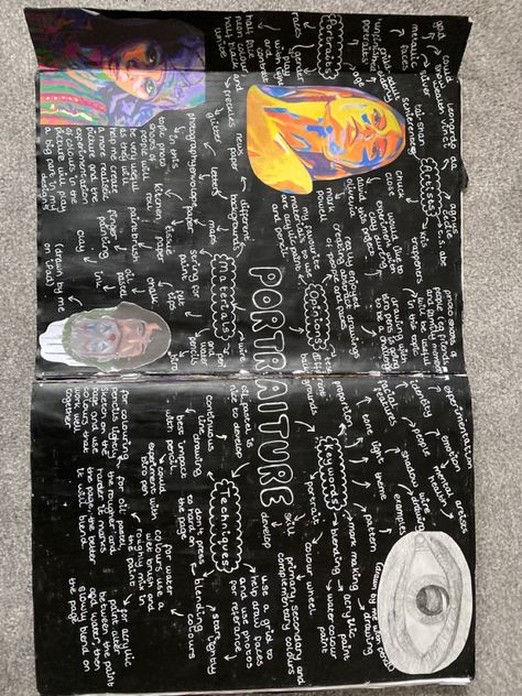 Gcse Art Mind Maps, Mind Maps Art, Portrait Mind Map, Art Mind Map Ideas, Photography Mind Map, Gcse Mind Map, Fragments Mind Map Gcse Art, Mind Map Ideas Art Gsce, Portraiture Sketchbook