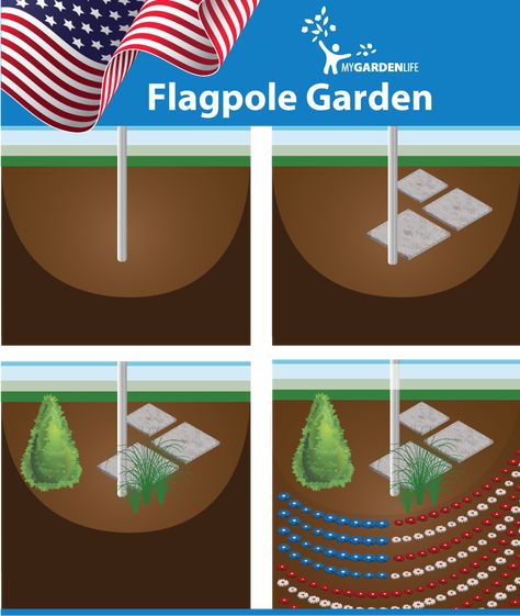 Flagpole Garden Ideas, Patriotic Flower Bed, Flagpole Ideas Front Yards, Flag Pole Landscaping Front Yards, Flagpole Landscaping, Diy Flag Pole, Flag Pole Landscaping, Flagpole Landscaping Ideas, Americana Cottage