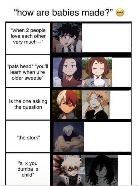 Boku No Hero Academia Fanart, My Hero Academia Headcanons, My Hero Academia Funny, Mha Memes, Bakugou Memes Funny, Mha Memes Hilarious, Memes Bnha, Boku No Hero Memes, Anime Funny Moments