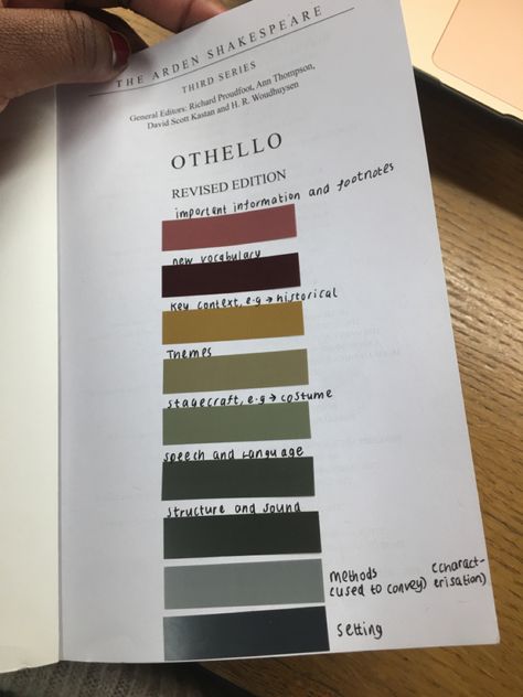 Annotating Books Key Nonfiction, Othello Annotations, English Lit Aesthetic, Annotating System, Anotating Books, Romanticizing Reading, Reading Annotations, Annotation Key, Book Annotation Key