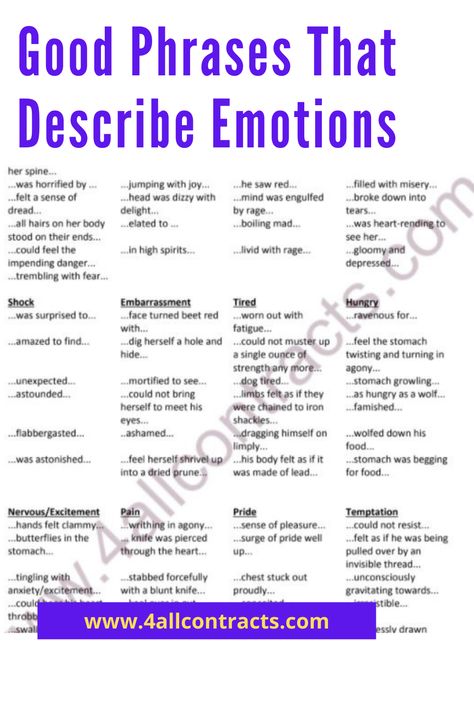 Good Phrases That Describe Emotions here is a new collection of the expressions most used to express feelings 78+ emotional expression with examples Faear, Happy, Shock, Angry, Sad, Shock, Embarassment, Tired, Hungry, Nervous/Excitement, Pain, Pride, Temptation ( emotional expression in communication) Writing Expressions, Express Feelings, Writing Support, Emotional Expression, Writing Dialogue Prompts, Essay Writing Skills, Good Vocabulary Words, Writing Therapy, How To Express Feelings