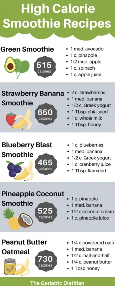 High Calorie Shakes, Gain Weight Smoothie, Weight Gain Shakes, High Calorie Smoothies, Ways To Gain Weight, Healthy Weight Gain Foods, Food To Gain Muscle, Weight Gain Diet, Weight Gain Meals