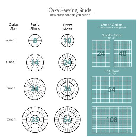 Wilton Cake Serving Chart, Serving Size Chart, Cake Portion Guide, Cake Serving Guide, Cake Serving Chart, Cake Chart, Wedding Sheet Cakes, Cake Sizes And Servings, Half Sheet Cake