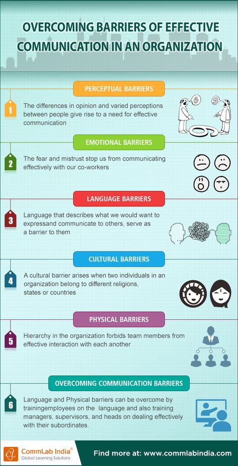 Barriers To Effective Communication, Communication Types, Organisational Development, Types Of Communication, Informative Poster, Communication Barriers, Work Poster, Elearning Design, Verbal Communication