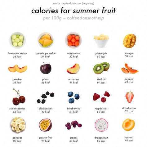 Food Calories List, Food Calorie Chart, Calorie Chart, 1200 Calorie, Food Motivation, Low Cal Recipes, 1200 Calories, Healthy Food Motivation, Blood Sugar Levels