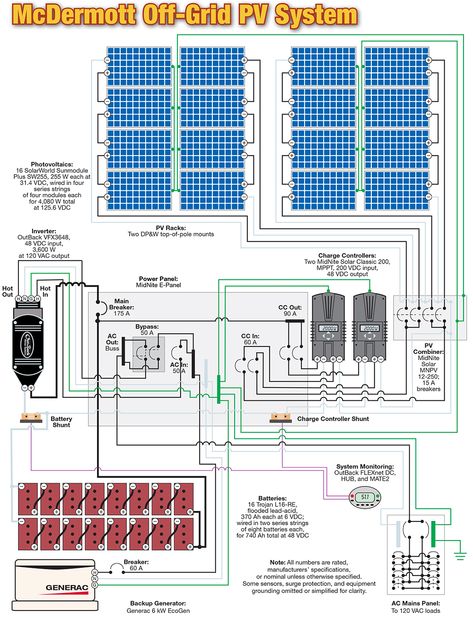 Solaire Diy, Solar Roof Tiles, Photovoltaic System, Pv System, Rv Solar, Solar Energy Panels, Solar Roof, Off Grid Solar, Best Solar Panels