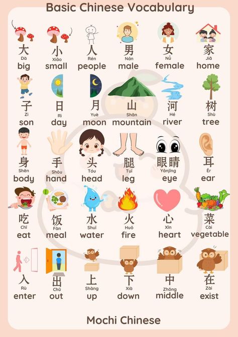 Basic Chinese Characters, How To Start Learning Chinese, Chinese To English Study Sets, Chinese Vocabulary Hsk 1, Hsk1 Vocabulary, Mandarin Alphabet, Learn Chinese Alphabet, Basic Chinese Words, Mandarin Learning