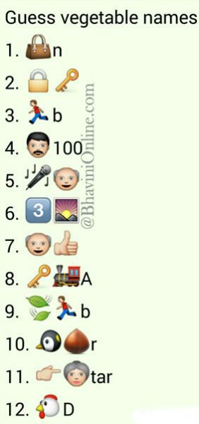 Whatsapp-emoticons-puzzle-Guess vegetable names Biscuit Names, Guess The Emoji Answers, Emoji Answers, 100 Emoji, Guess The Emoji, Magic Tricks Tutorial, Emoji Puzzle, Riddle Games, Emoji Quiz