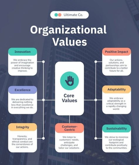 Organizational Values - Piktochart Organizational Culture, Corporate Values, Organizational Behavior, Education Templates, Fancy Words, Business Letter, Job Satisfaction, Company Values, Business Infographic