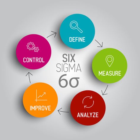 Overview of Six Sigma - Top 5 Principles, Features, Benefits Sigma Logo, Six Sigma Tools, Six Sigma, Agile Project Management, Lean Manufacturing, Lean Six Sigma, Process Improvement, Green Belt, Corporate Training