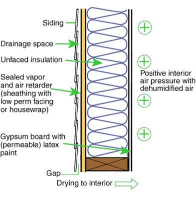 Ideal Wall Assemblies for Hot-humid and Mixed-humid Climates Bali House, Brick Veneer, Spray Foam, Hot And Humid, Architectural Details, Vinyl Wallpaper, Interior Paint, Architecture Details, Home Design