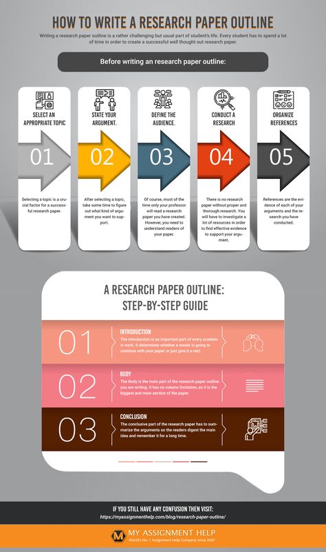 Get a quick handy infographic on How to Write a Research Paper Outline. Visit: https://myassignmenthelp.com/ae/make-my-assignment.html How To Make Research Paper, Phd Writing, Essay Starters, Research Outline, College Help, Inspirational Writing, Organization Notes, Writing Outline, Scientific Writing