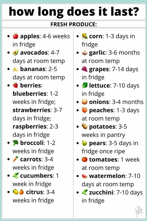 Food Shelf Life, Food Shelf, Fruit And Vegetable Storage, Resep Diet, Food Charts, Food Info, Cooking Basics, Food Facts, Baking Tips