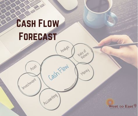 Understand your company's future cash flow to elevate your financial management, no matter the scale. 

Learn more👇
https://westtoeastllc.com/blog/cash-flow-forecasting Capital Expenditure, Payroll Taxes, Debt Repayment, Finance Plan, Line Of Credit, Financial Statement, Financial Management, Cash Flow, Business Solutions