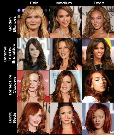 Color For Warm Skin Tone, What Hair Colour Suits Me, Hair Color For Warm Skin Tones, Skin Tone Hair Color, Neutral Skin Tone, Warm Skin Tone, Cool Skin Tone, Hair Color Crazy, Hair Color Chart