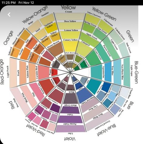 Color Wheel Interior Design, Contrast Colour Combination, Home Accessories Ideas, Creative Mind Map, Mixing Paint Colors, Color Mixing Chart, Orange Color Palettes, Yellow Apple, Colour Wheel