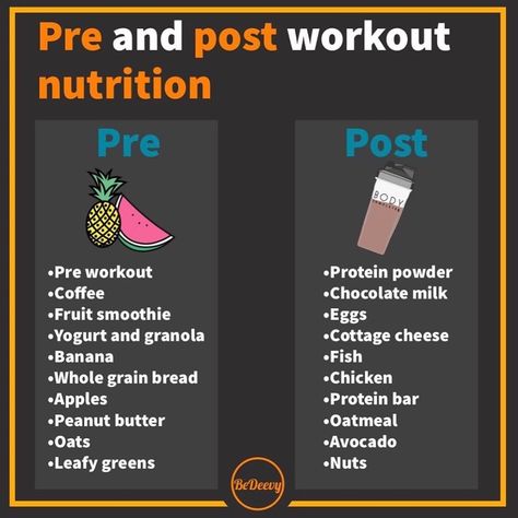 B O L A F I T on Instagram: “👇PRE AND POST WORKOUT NUTRITION! What do you eat before and after your workouts? Tag a friend who should see this!😬👇 👉 @bedeevy_fitness • •…” Pre Workout Protein Powder, After Workout Snack, Post Workout Protein Shakes, Pre And Post Workout, Preworkout Drink, Post Workout Drink, Post Workout Nutrition, Yoga Information, Post Workout Protein