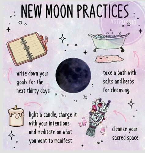 Moon Grimoire Page, Witchy Projects, Moon Grimoire, New Moon And Full Moon, Full Moon Rituals, New Moon Ritual, Moon Magick, Moon Rituals, Moon Reading