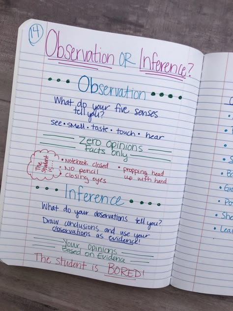 Middle School Science Notes, Variables In Science, Inference Activities High School, Inference Vs Observation Science, Teaching Variables In Science, Observation Vs Inference Activities, Classroom Necessities, Science Posters, Capstone Project