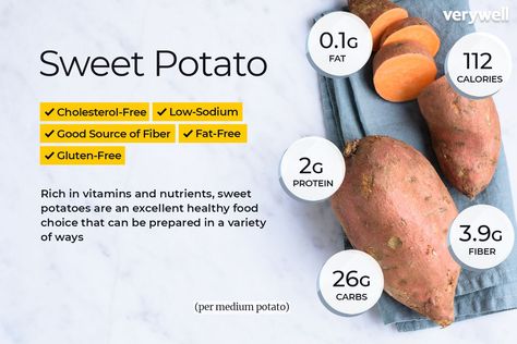 Sweet Potato Nutrition Facts, Sweet Potato Nutrition, Potato Nutrition Facts, Potato Calories, Sweet Potato Benefits, Raw Sweet Potato, Sweet Potato Recipes Healthy, Nutrition Quotes, Food Lunch