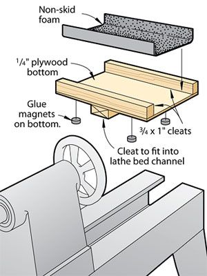 Woodturning Tools, Woodworking Lathe, Wood Turning Lathe, Wood Magazine, Lathe Projects, Wood Turner, Lathe Tools, Learn Woodworking, Wood Turning Projects