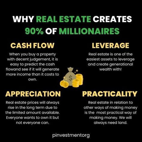 I don’t tell people what to do, I’d rather show them the likely outcome of their choice and let them decide. You would need to make about 140,000 a year to qualify for this, but let’s break down what happens if you don’t buy real estate but instead rent. Rent of $2,000 for 10 years {Assuming a 4% yearly increase} Year 1 $24,000 Year 2 $24,960 Year 3 $25,958 Year 4 $26,997 Year 5 $28,077 Year 6 $29,200 Year 7 $30,367 Year 8 $31,582 Year 9 $32,846 Year 10 $34,159 = Total rent spent over 10 ye... Real Estate Post Ideas, Real Estate Post, Buy Real Estate, Real Estate License, Saving Strategies, Year 8, Year 9, Property Real Estate, Money Saving Strategies