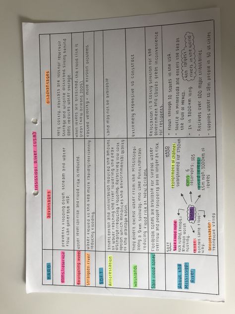 Geography Study Notes, How To Study For Geography, How To Study Geography, River Geography, Index Cards Ideas Study, Studying Geography, Notes Inspo, خريطة ذهنية, School Organization Notes