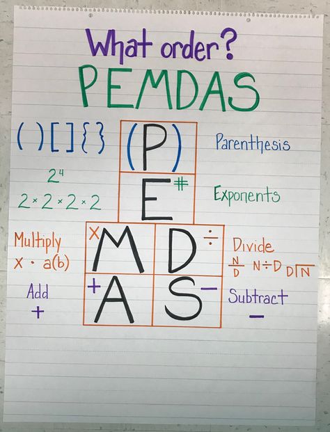 Anchor Chart Math, Pemdas Anchor Chart, Exponents Anchor Chart, Beginning Math, Teaching Math Strategies, Learning Mathematics, Math Tutorials, Basic Math Skills, Math Anchor Charts