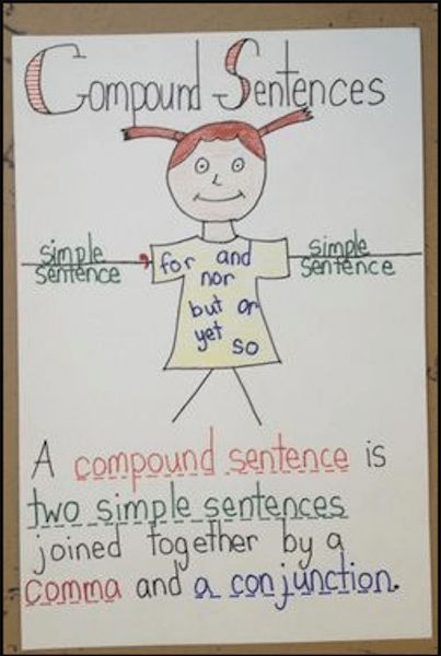 Compound Sentence, Grammar Board, English Activity, Fourth Grade Writing, Writing Conferences, Compound Sentences, Primary Writing, Learning Board, Primary English