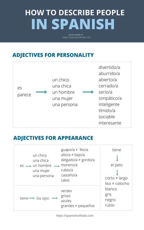 adjectives to describe people in spanish, spanish adjectives Describe Physical Appearance, Teach Yourself Spanish, Spanish Adjectives, Spanish Learning Activities, Useful Spanish Phrases, Spanish Words For Beginners, Basic Spanish Words, Spanish Conversation, Learn To Speak Spanish