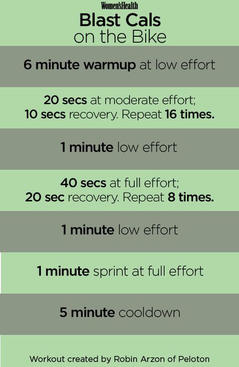 This 30-Minute Tabata-Style Spin Workout Will Push You to the Limit  http://www.womenshealthmag.com/fitness/tabata-style-spin-workout?cid=soc_WomensHealthMag_TWITTER_Women's%2520Health__ Indoor Spinning Workouts, Spin Class Routine, Spin Class Workout, Spin Routines, Spin Workout, Class Workout, Bike Workouts, Stationary Bike Workout, Indoor Cycling Workouts