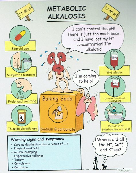 Metabolic Alkalosis. Check out Nurses Rock! on Facebook for more! www.facebook.com/1nursesrock Anime Presentation, Acidosis And Alkalosis, Metabolic Alkalosis, Nursing Information, Nursing Board, Med Surg Nursing, Nursing Mnemonics, Pa School, Nursing School Survival